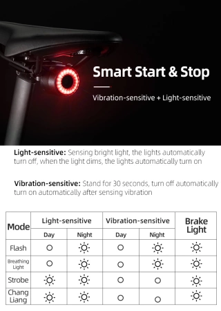 Rockbros Q3 Fahrrad-Rücklicht mit Smart Stop System - Schwarz