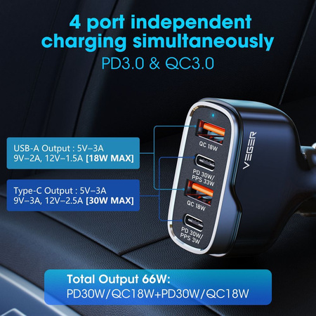 VEGER ładowarka samochodowa 2xUSB + 2xTyp C PD 66W CC53-2A2C czarna