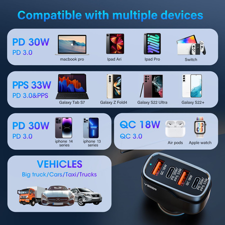 VEGER ładowarka samochodowa 2xUSB + 2xTyp C PD 66W CC53-2A2C czarna