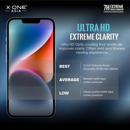 Szkło hartowane X-ONE Extreme Shock Eliminator 4th gen. - do iPhone 14 Pro Max/15 Plus