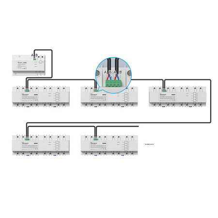 Sonoff SPM-Main Smart Switch Wi-Fi / Ethernet-Leistungsmesser