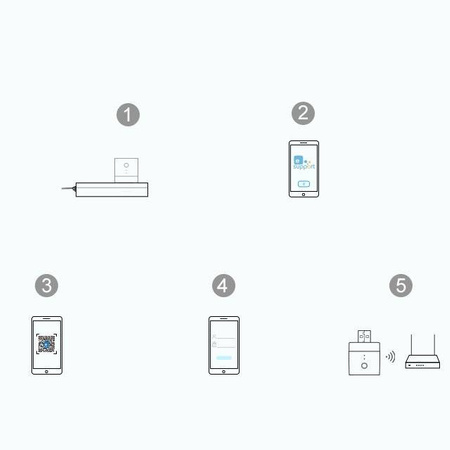 Sonoff Micro inteligentny smart zasilacz USB 5 V Wi-Fi biały (M0802010006)